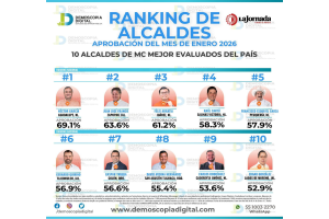 Gaspar Trueba Moncada destaca en el Ranking Nacional de Alcaldes con alta aprobación en Colón